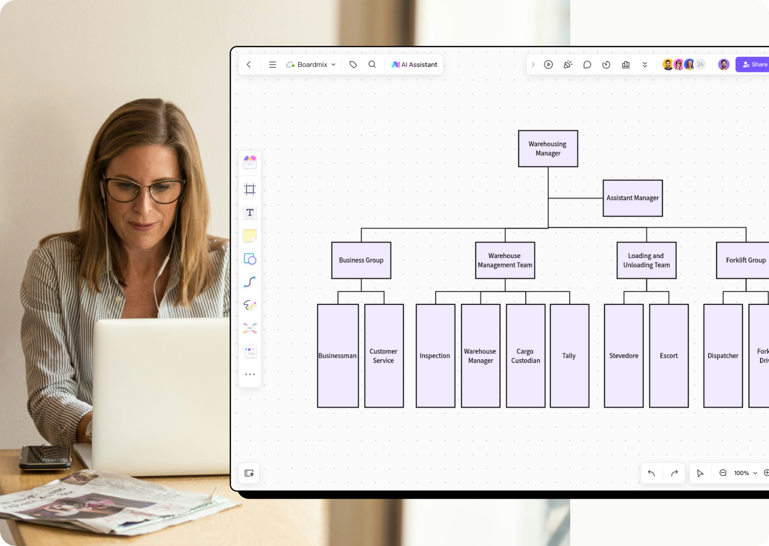 Department Organizational Chart