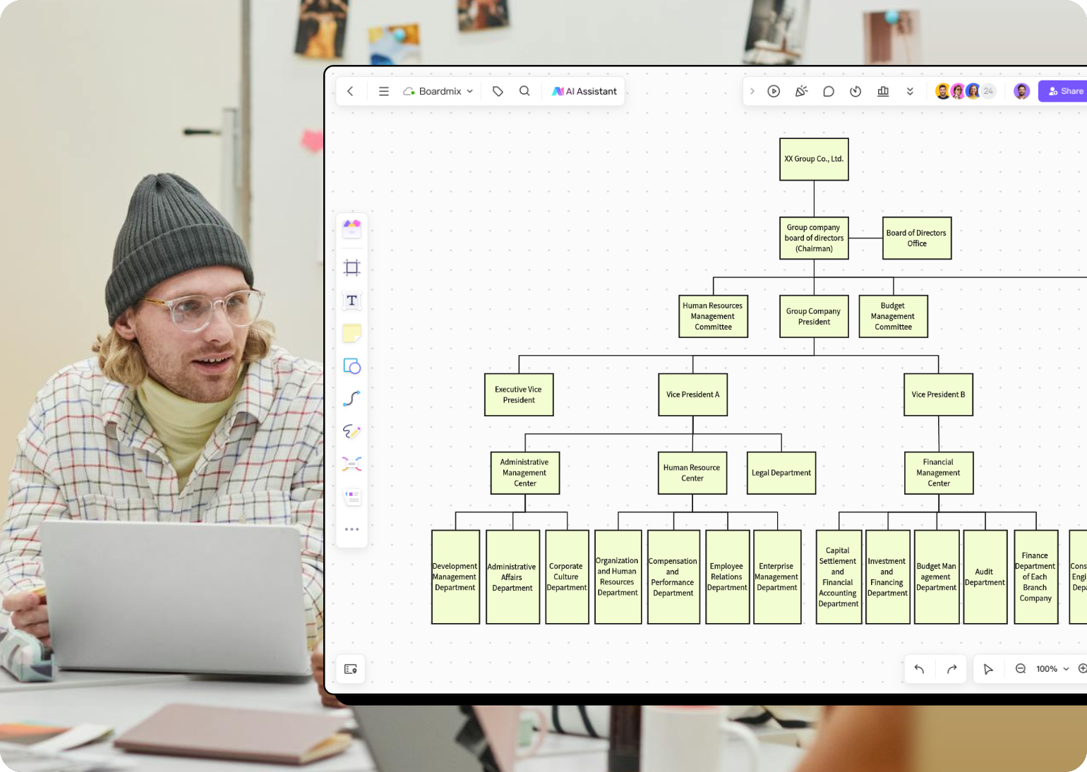 Corporate Group Organizational Chart