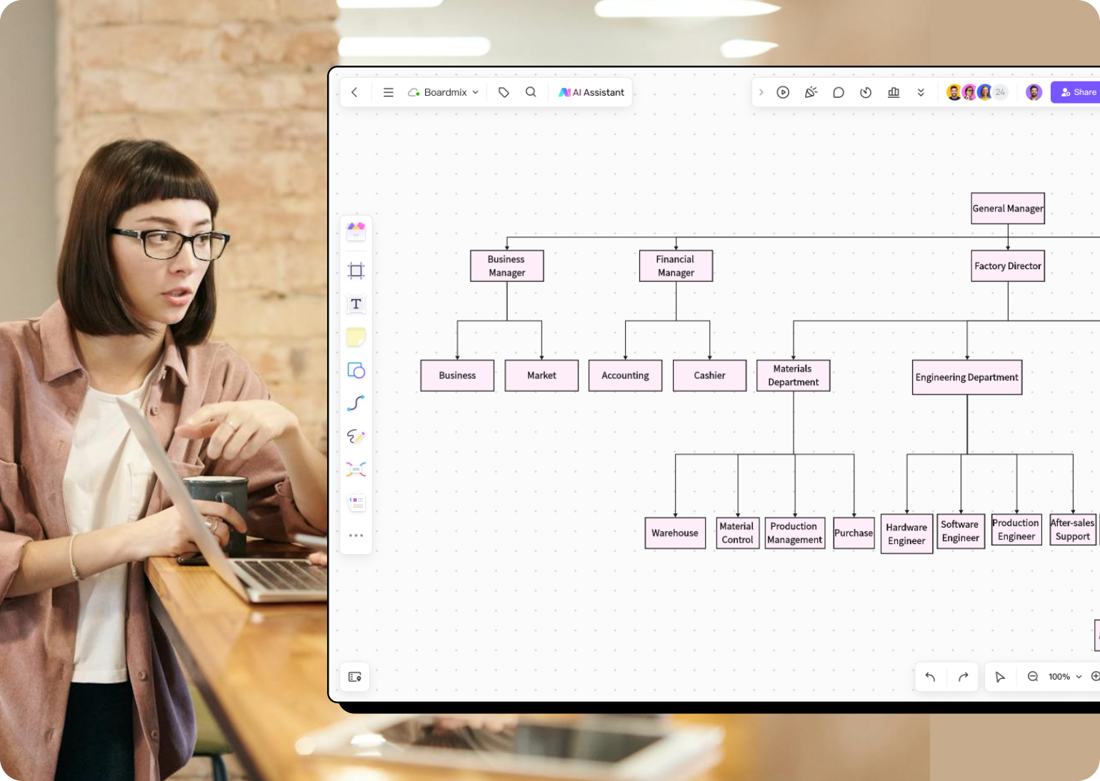 Factory Organizational Chart