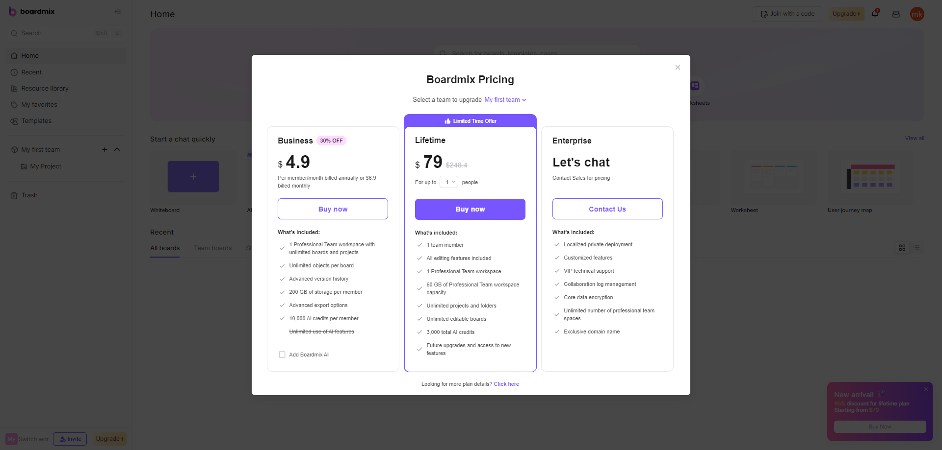 Miro Board Free Version and Comparison of Prices