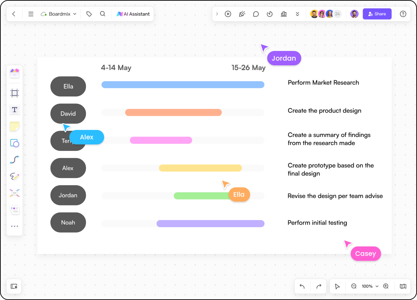 Manage product roadmaps effectively