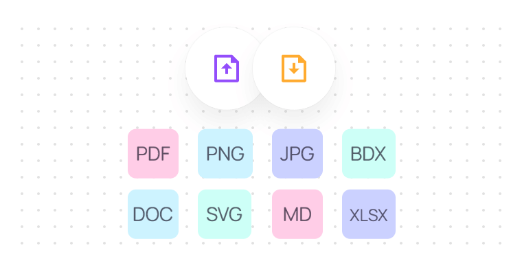 Multi-format Compatibility