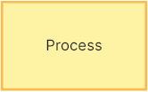 Процесс