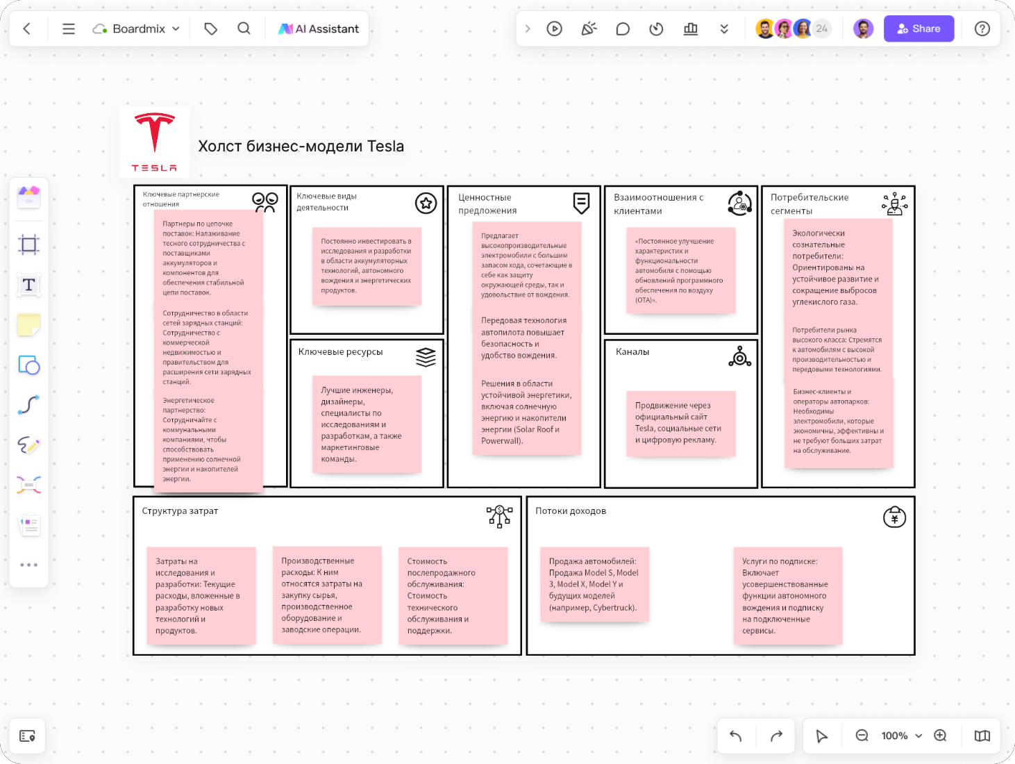Холст бизнес-модели Tesla
