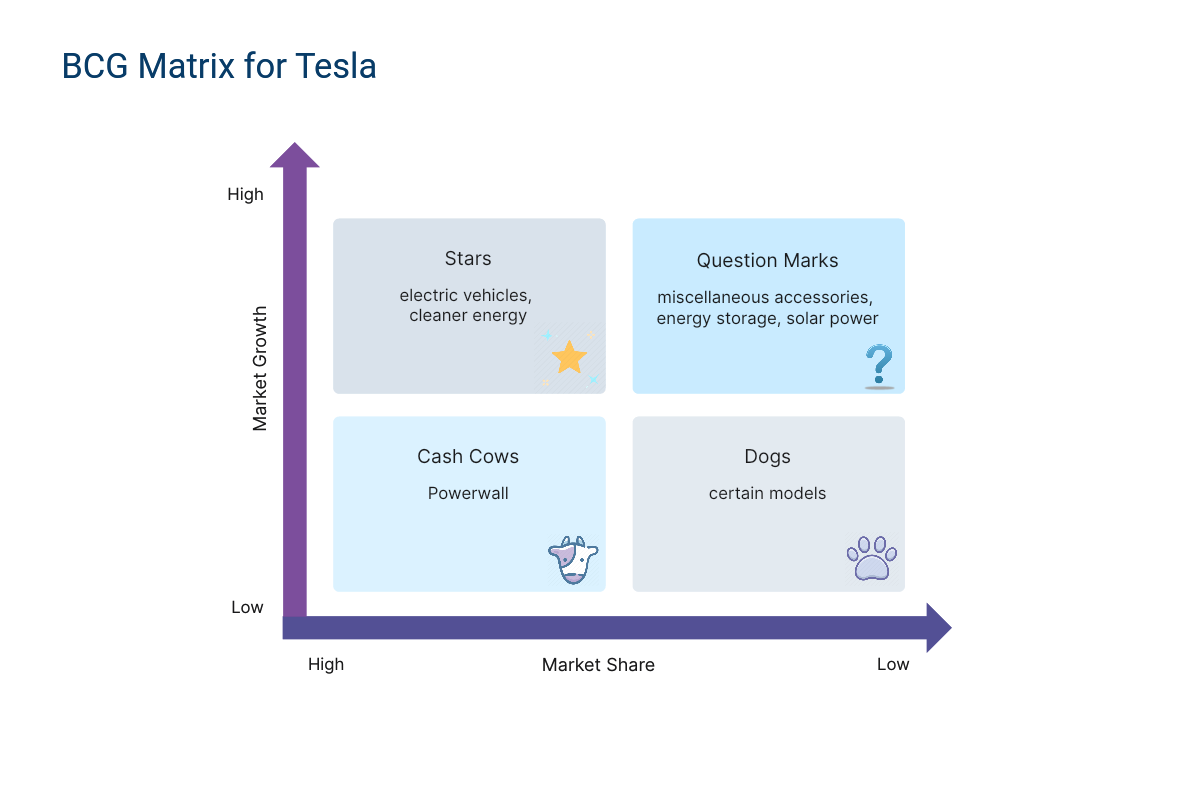 Матрица БКГ для Tesla