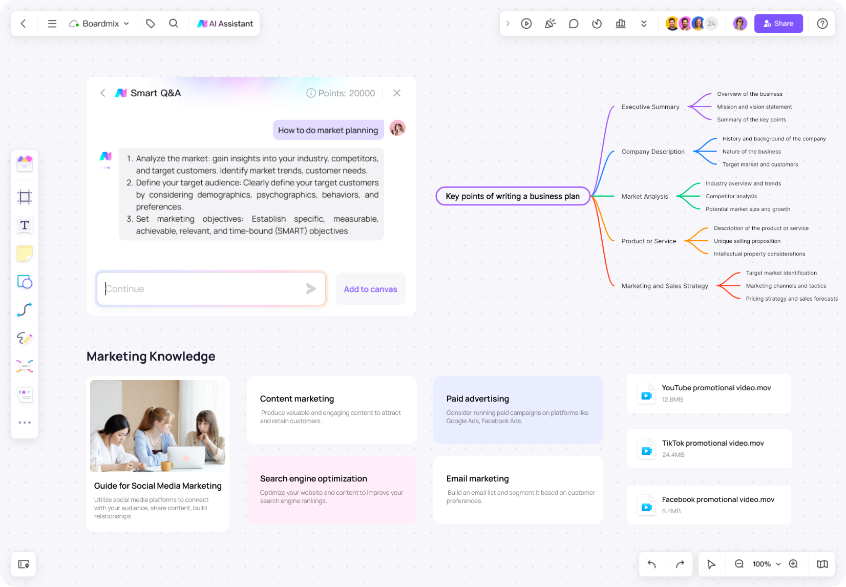 AI Маркетинговое планирование