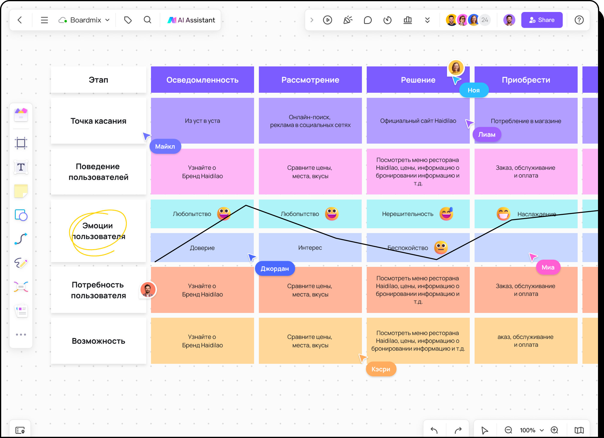 Boardmix Онлайн-инструмент для составления карты путешествий клиентов