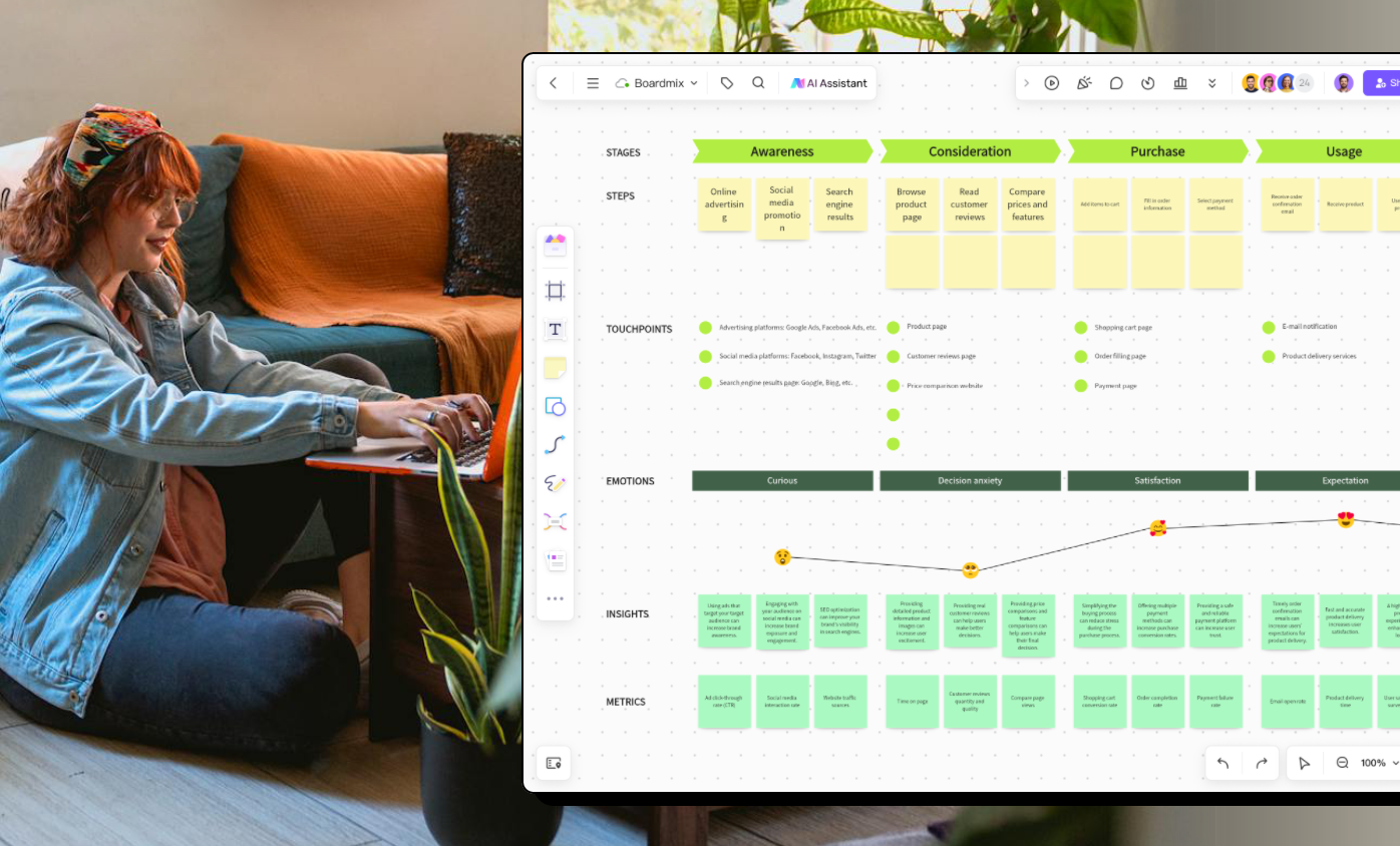 Online Customer Journey Mapping | Boardmix