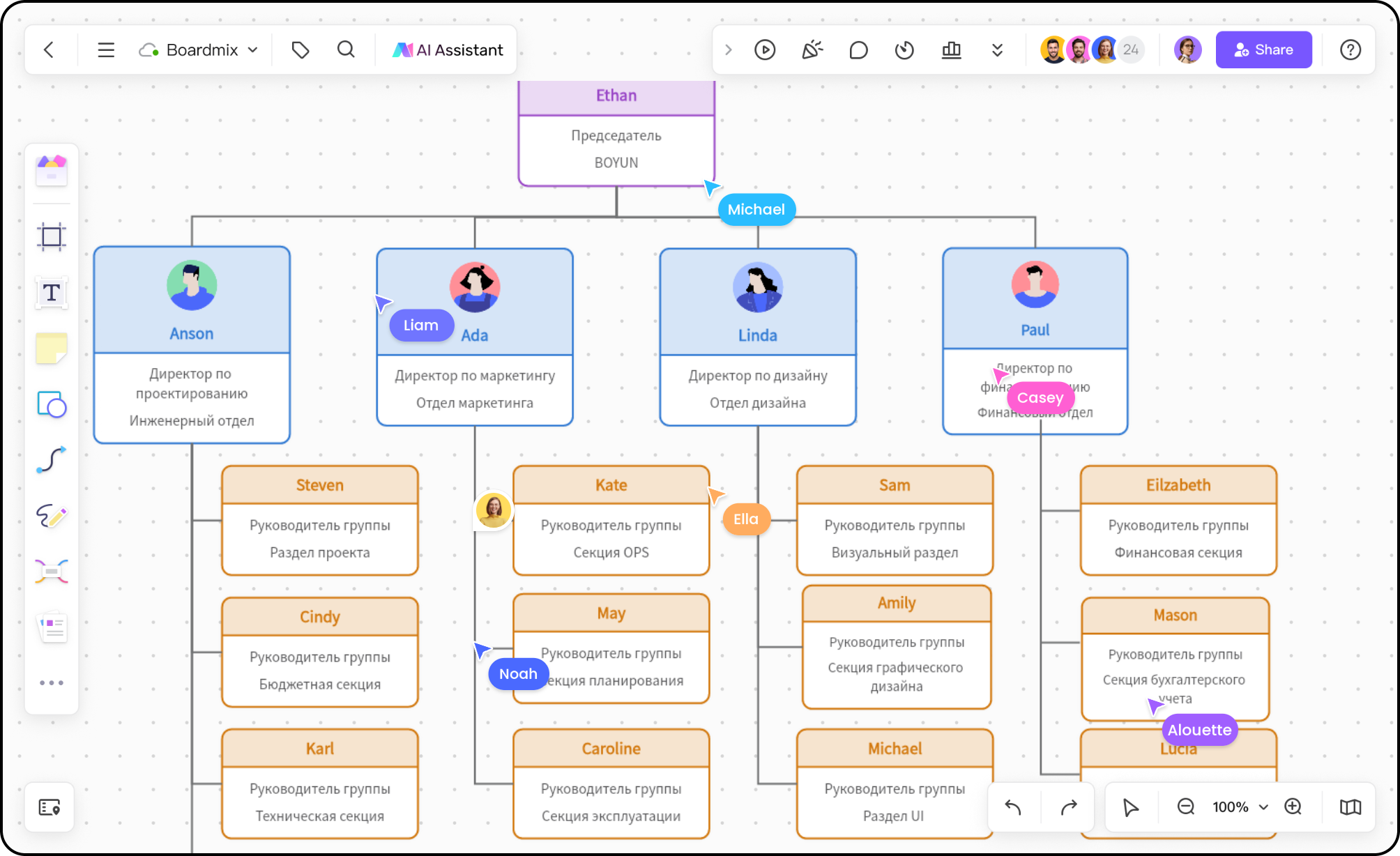 Создавайте и управляйте организационными диаграммами с помощью Boardmix.