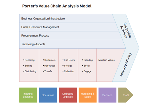 ValueChain1