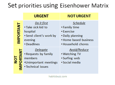 Пример матрицы Эйзенхауэра для людей, работающих из дома