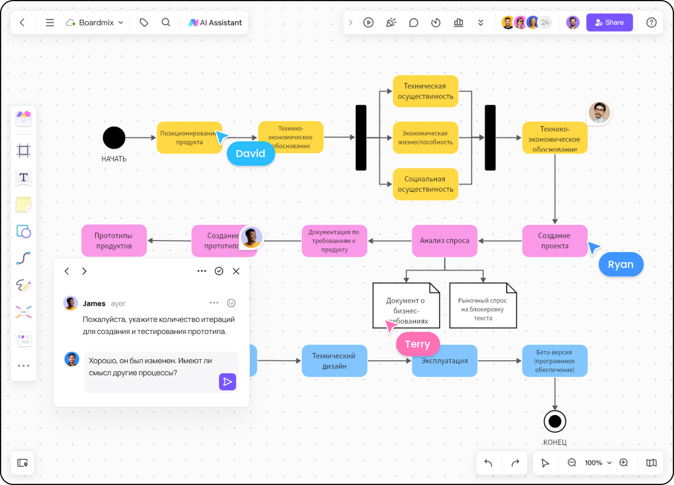 Бесшовная совместная работа и презентации