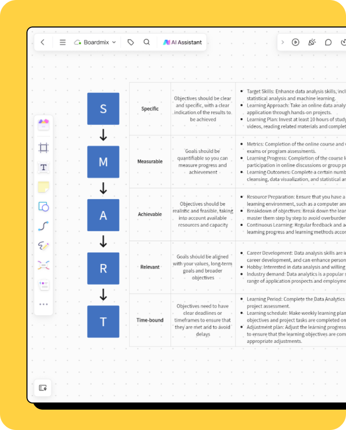 SMART Goals for Developing Data Analysis Skills