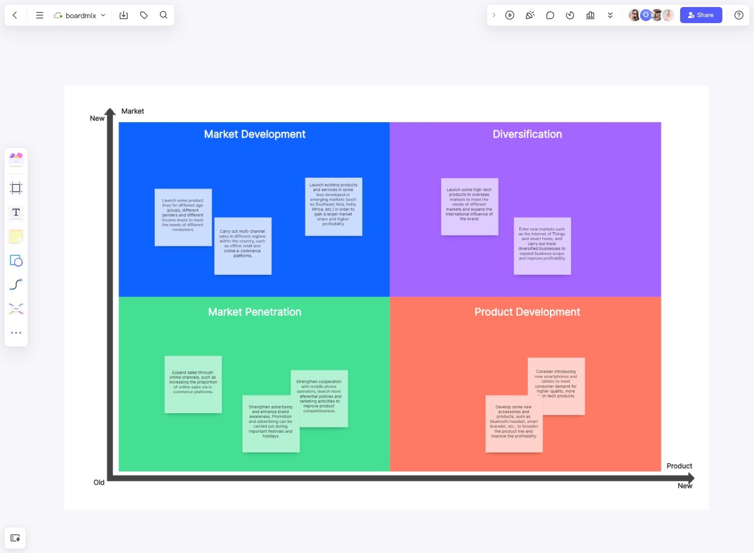 Ansoff Matrix Template