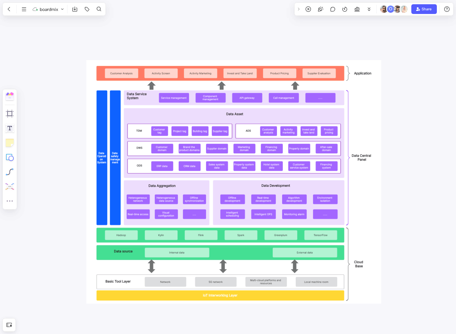 Architecture Diagram Template Tool Edit Online for Free