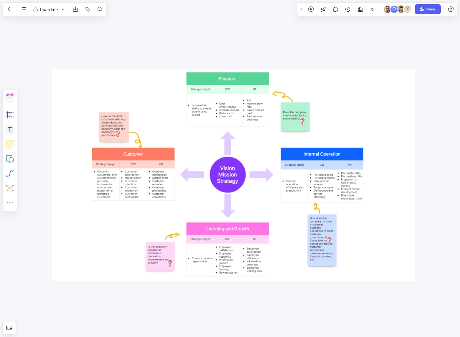 Balanced Scorecard Template