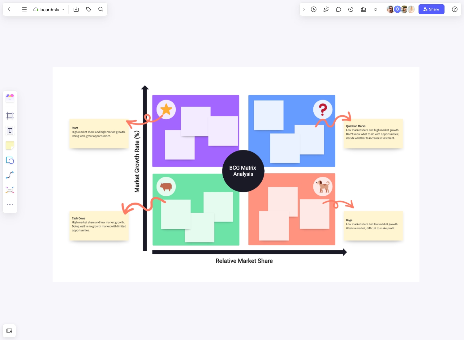 BCG Matrix: What is, how to use and templates