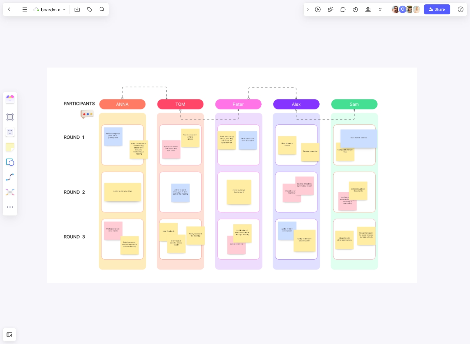 Effective Brainstorming on an Online Whiteboard