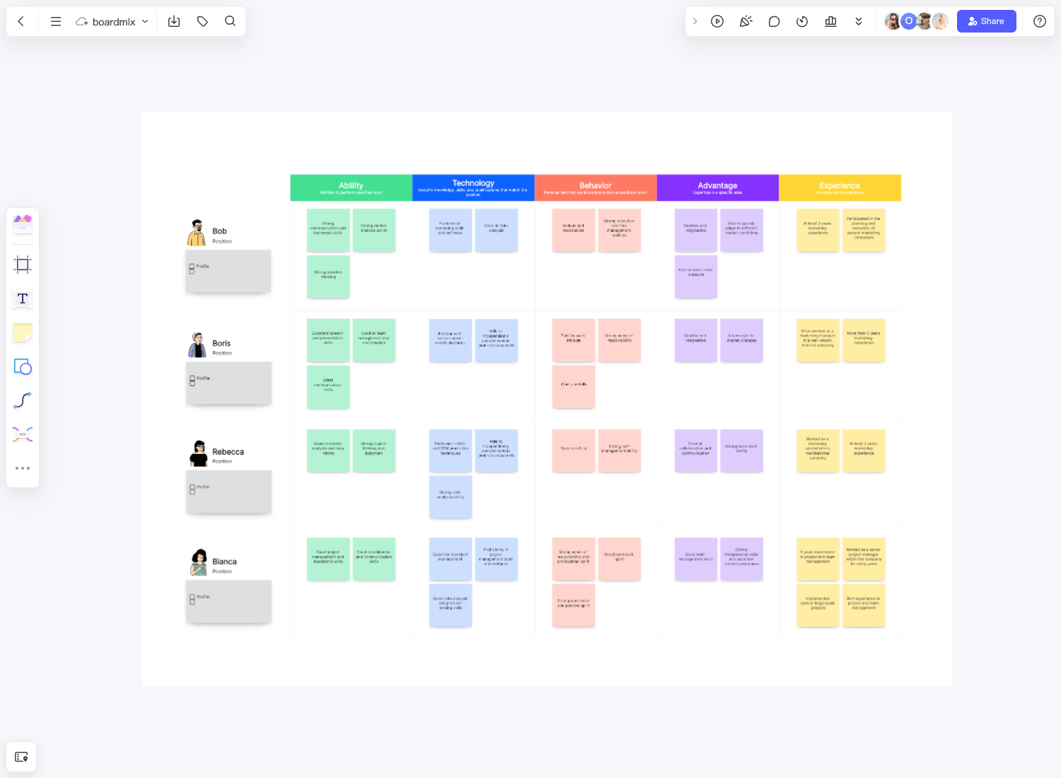 Competency Model Template