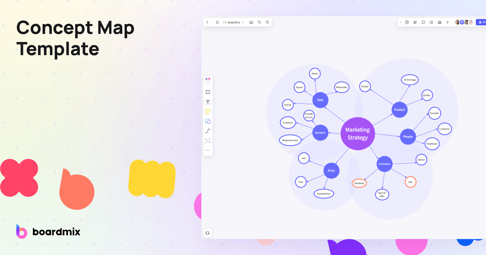 concept map template