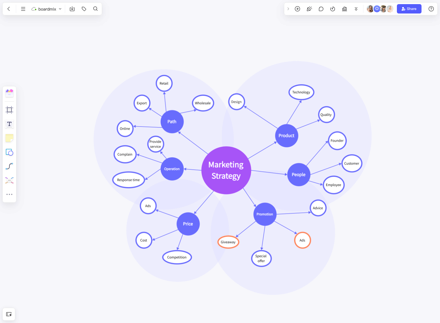 Plantilla de mapa conceptual