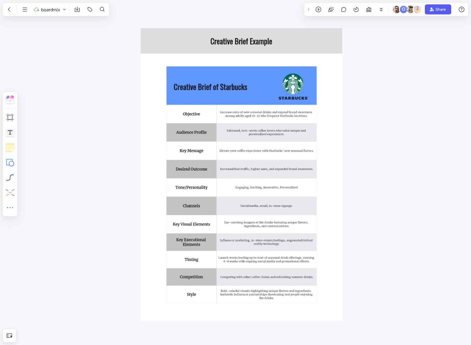 Creative Brief Template