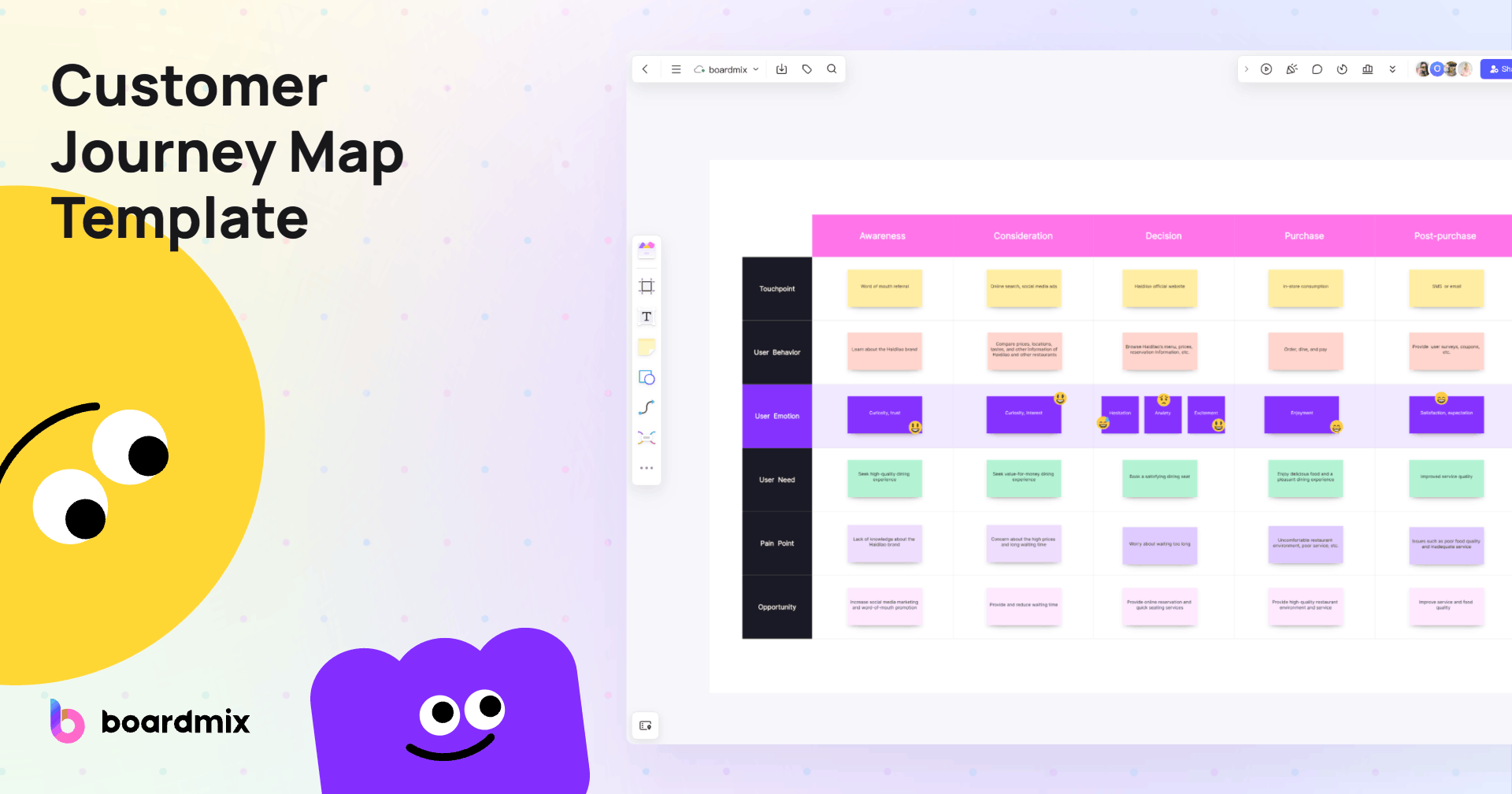 How to Design User Journey Map | Steps and Templates