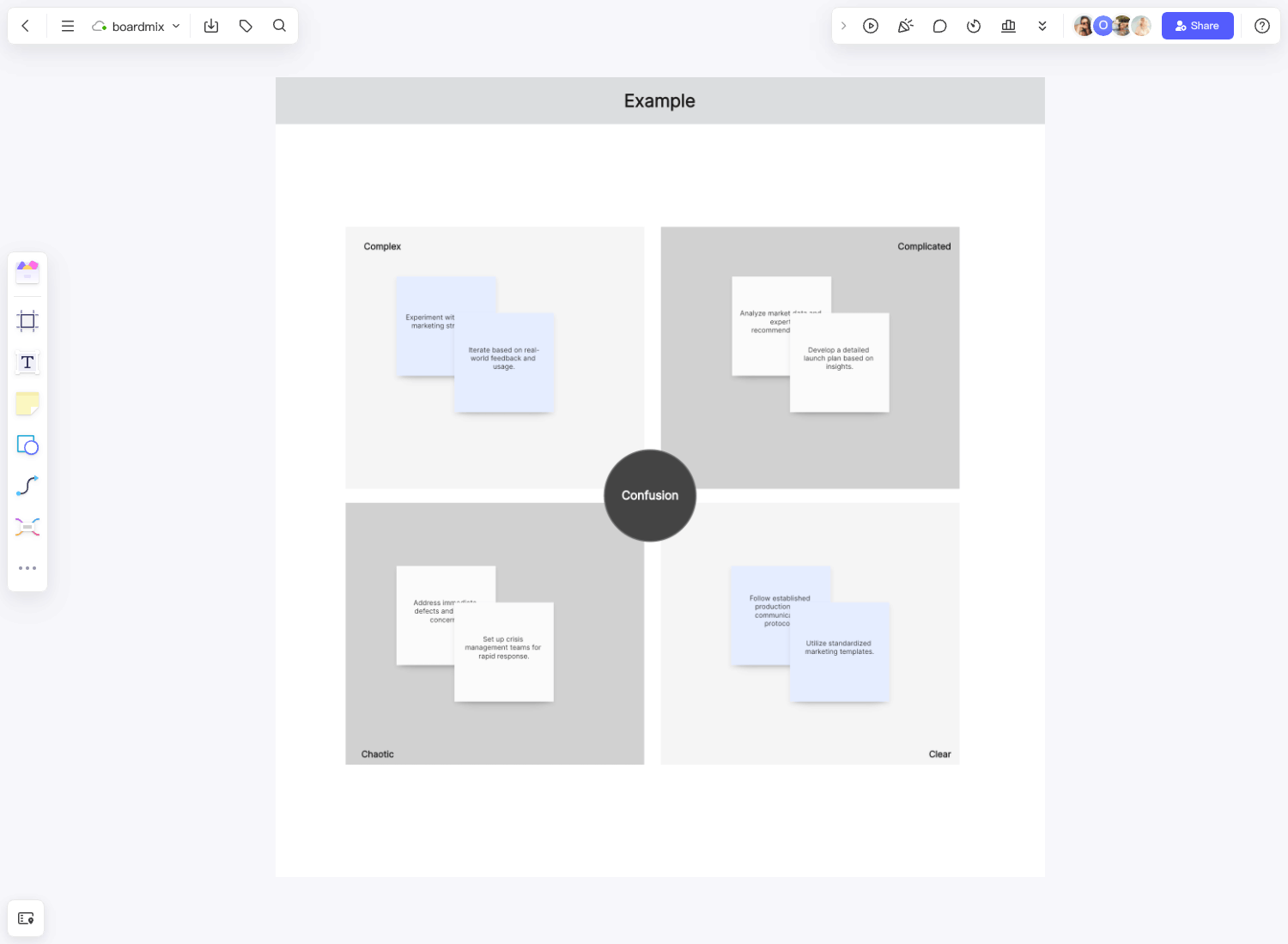 Cynefin Framework Template