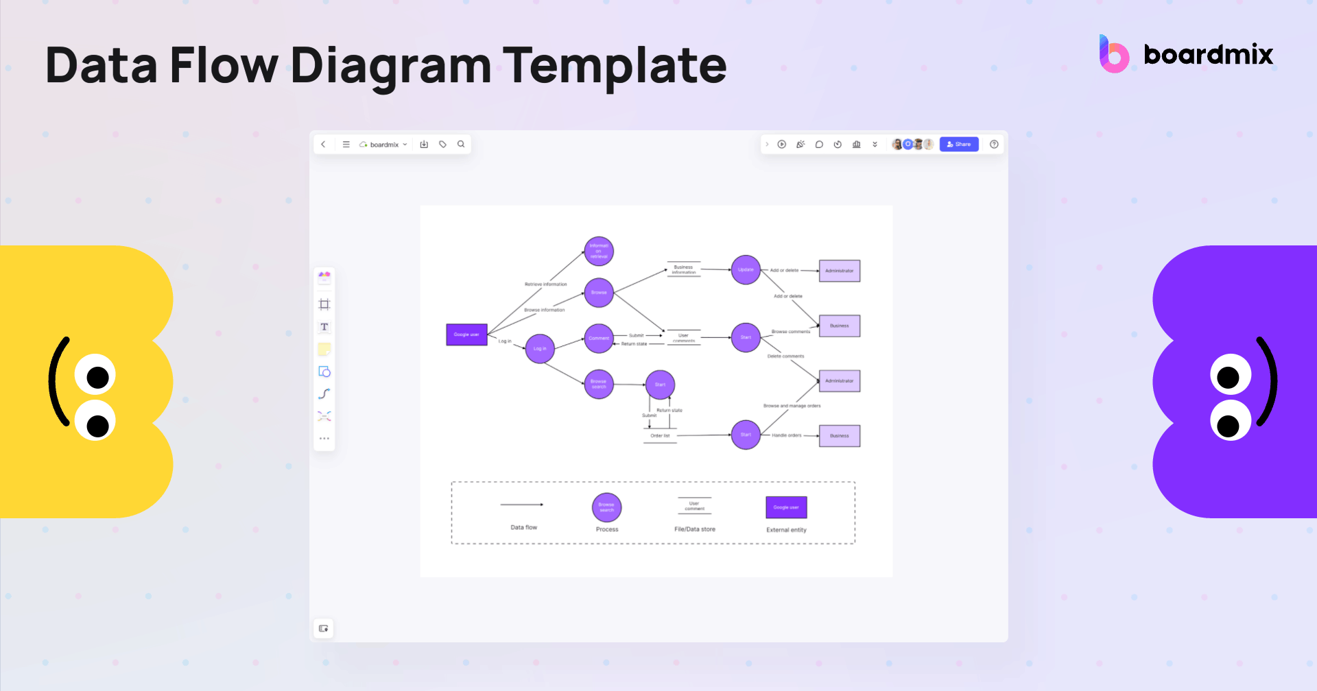 Data Flow Diagram Template | Free & Edit Online