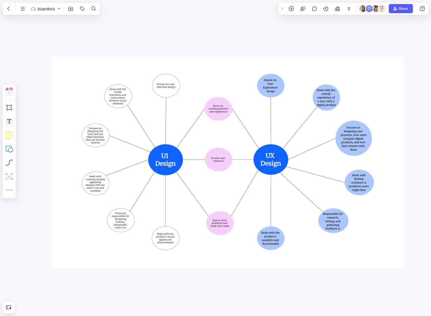 Double Bubble Map Template