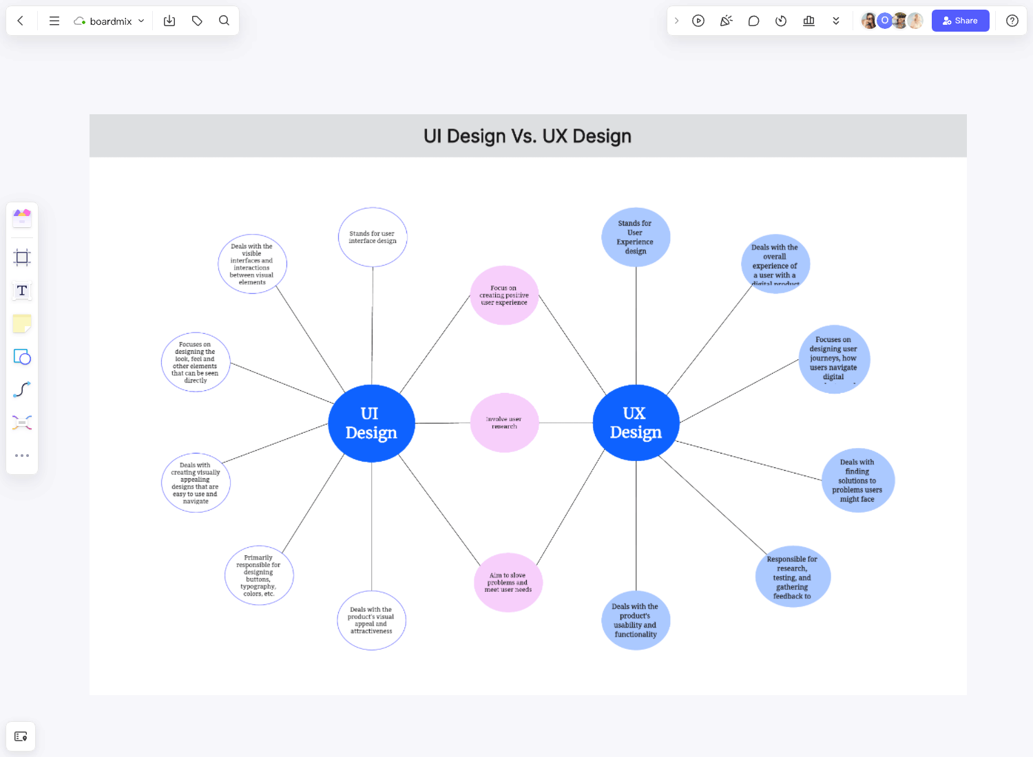 Double Bubble Map Template