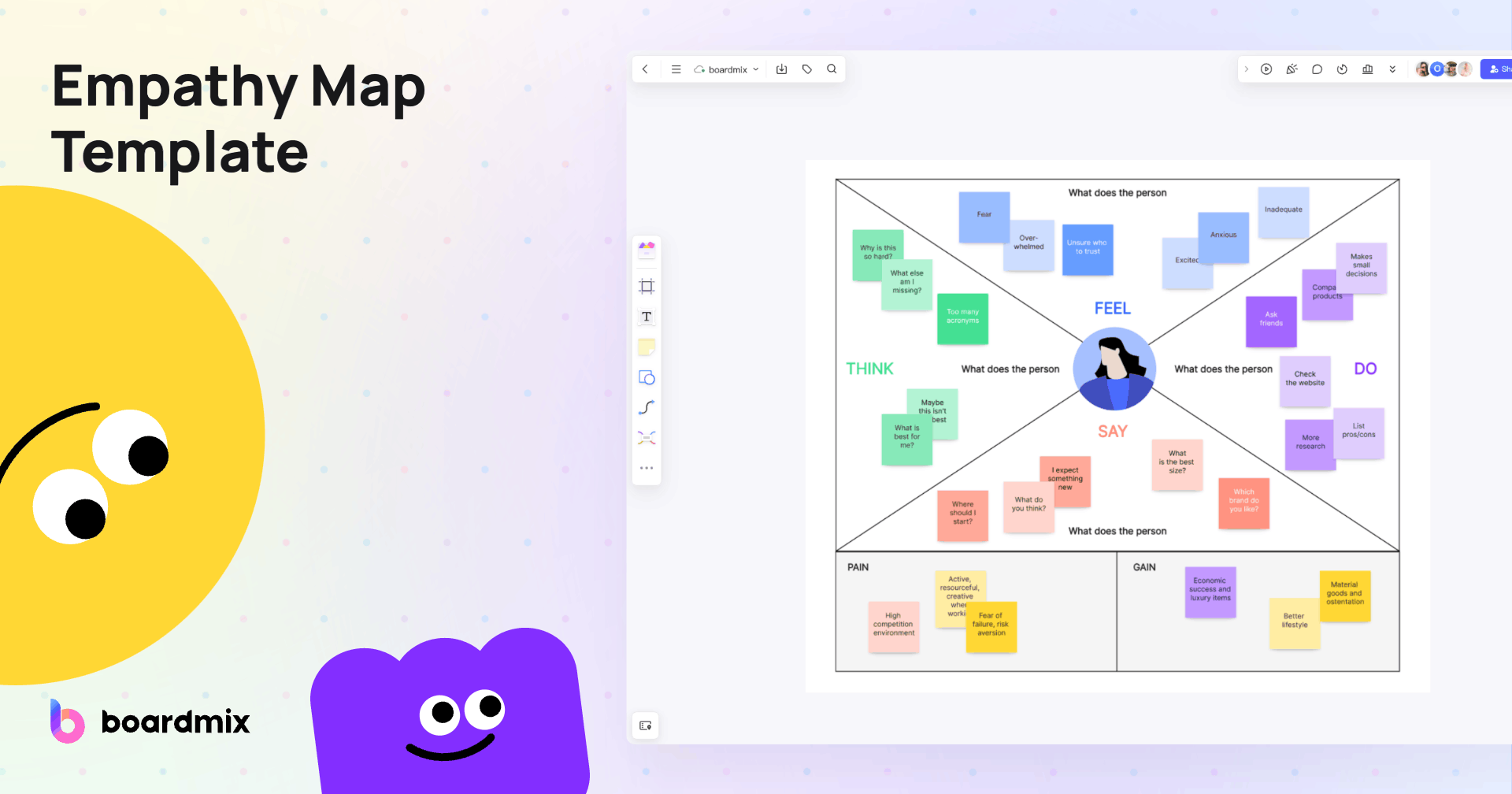 empathy map template