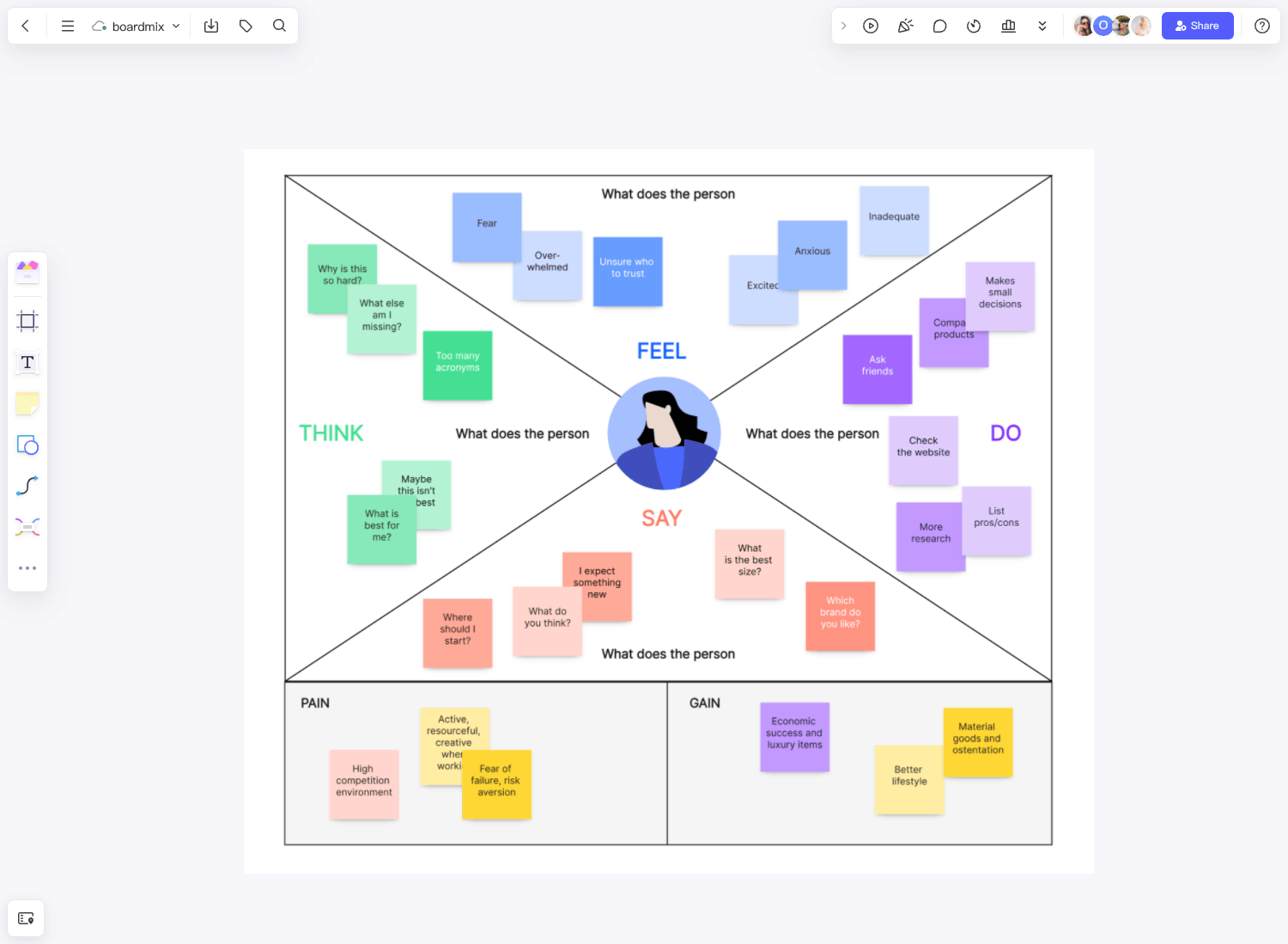 Empathy Map Template