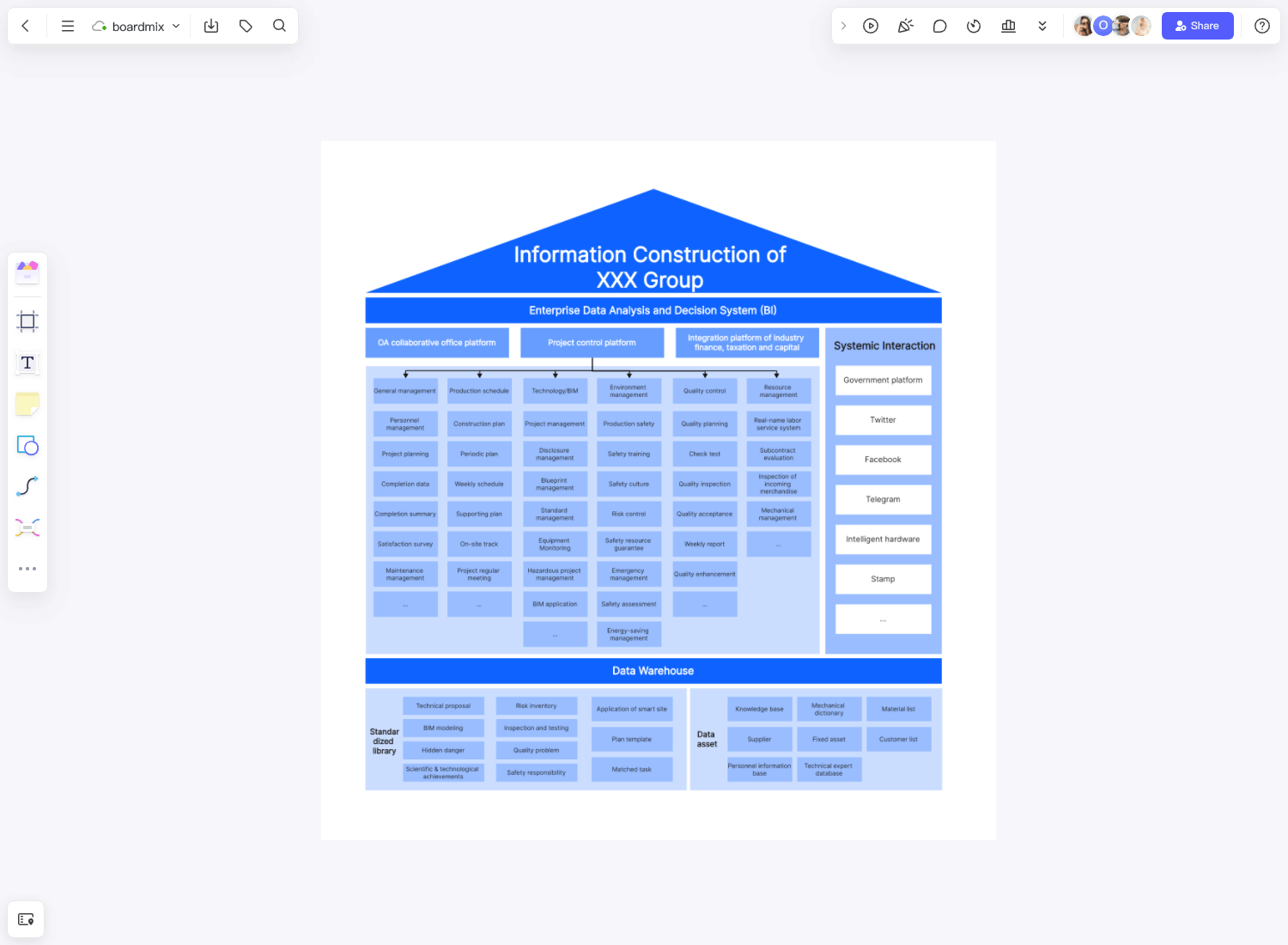 Enterprise Architecture Diagram Boardmix   Enterprise Architecture 