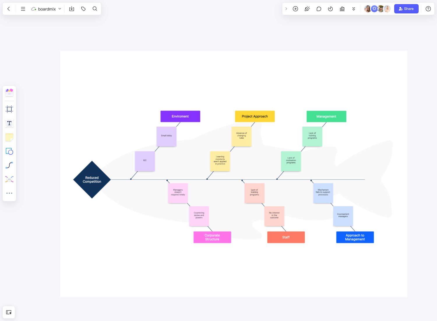 Fishbone Diagram Template