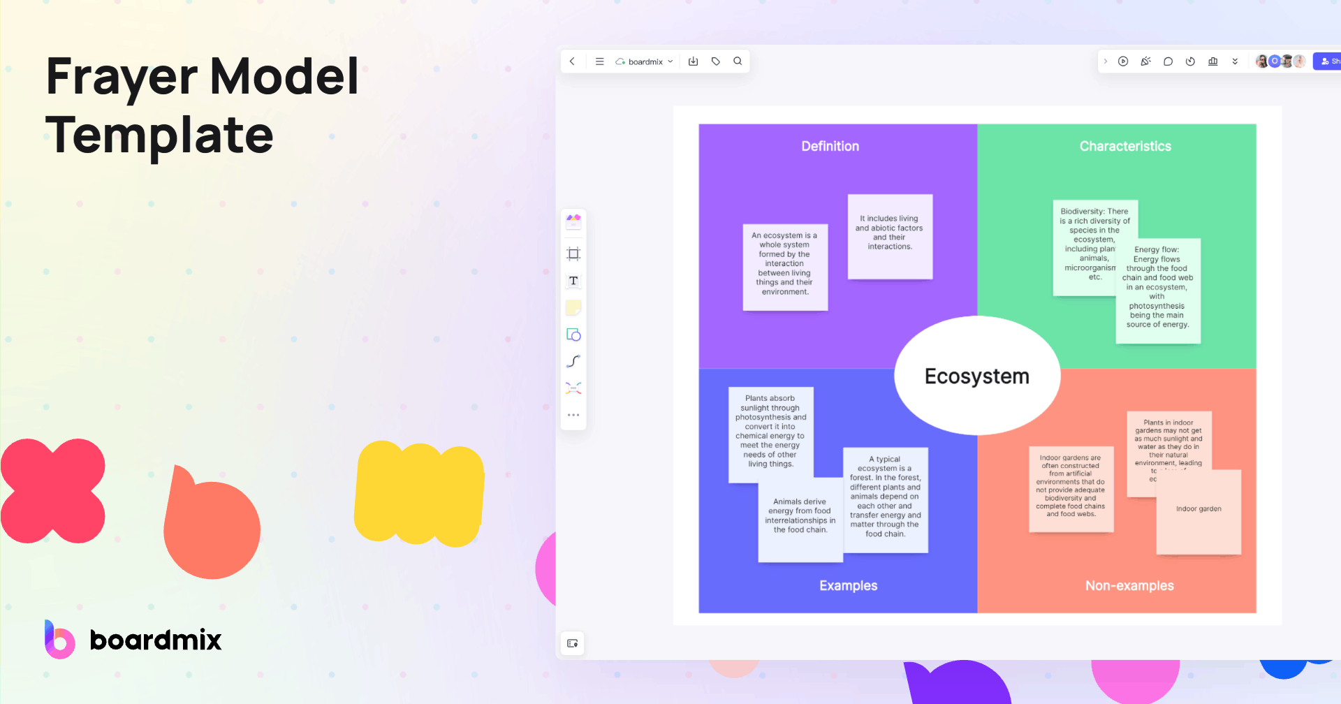 Frayer Model Template | Boardmix