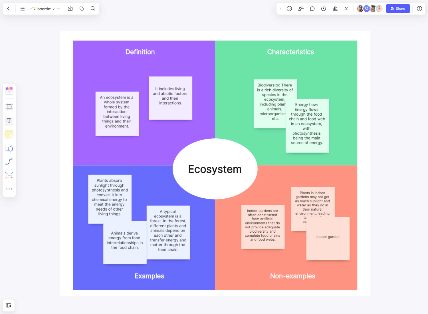 Frayer Model Template | Boardmix