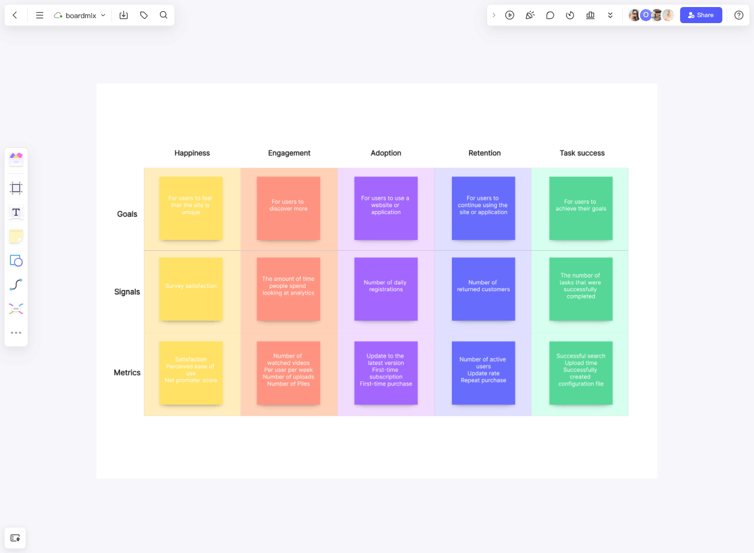 HEART Framework Template