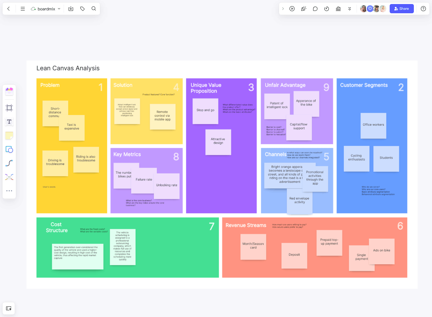 Plantilla de Lean Canvas