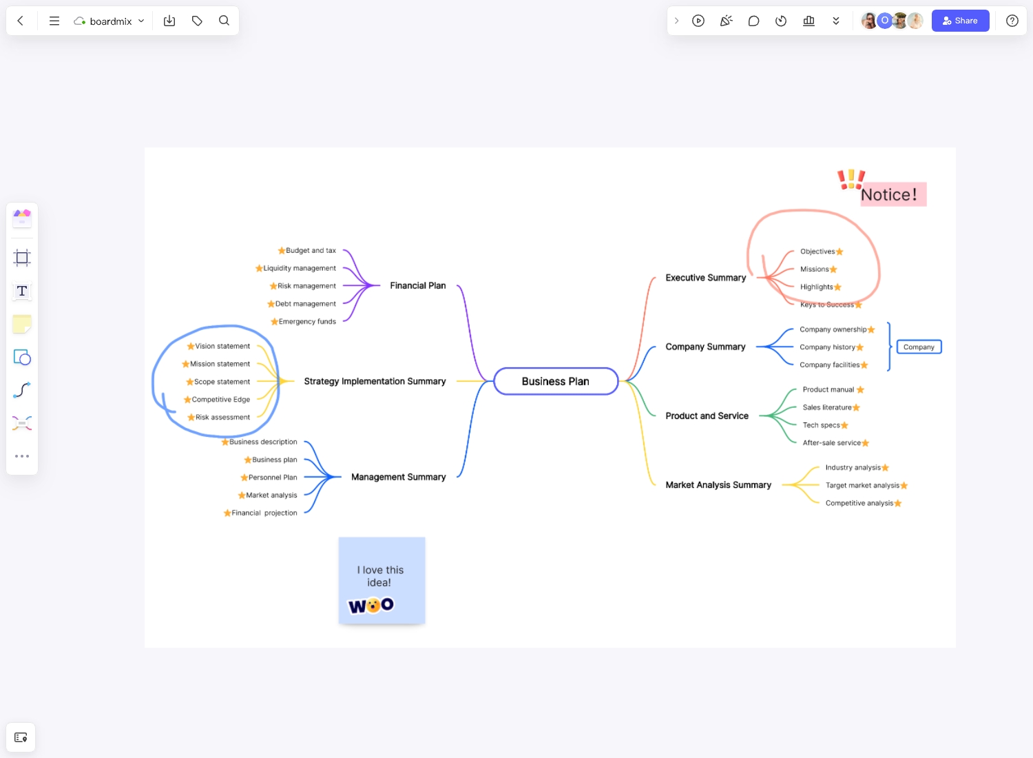 Mind Map Template