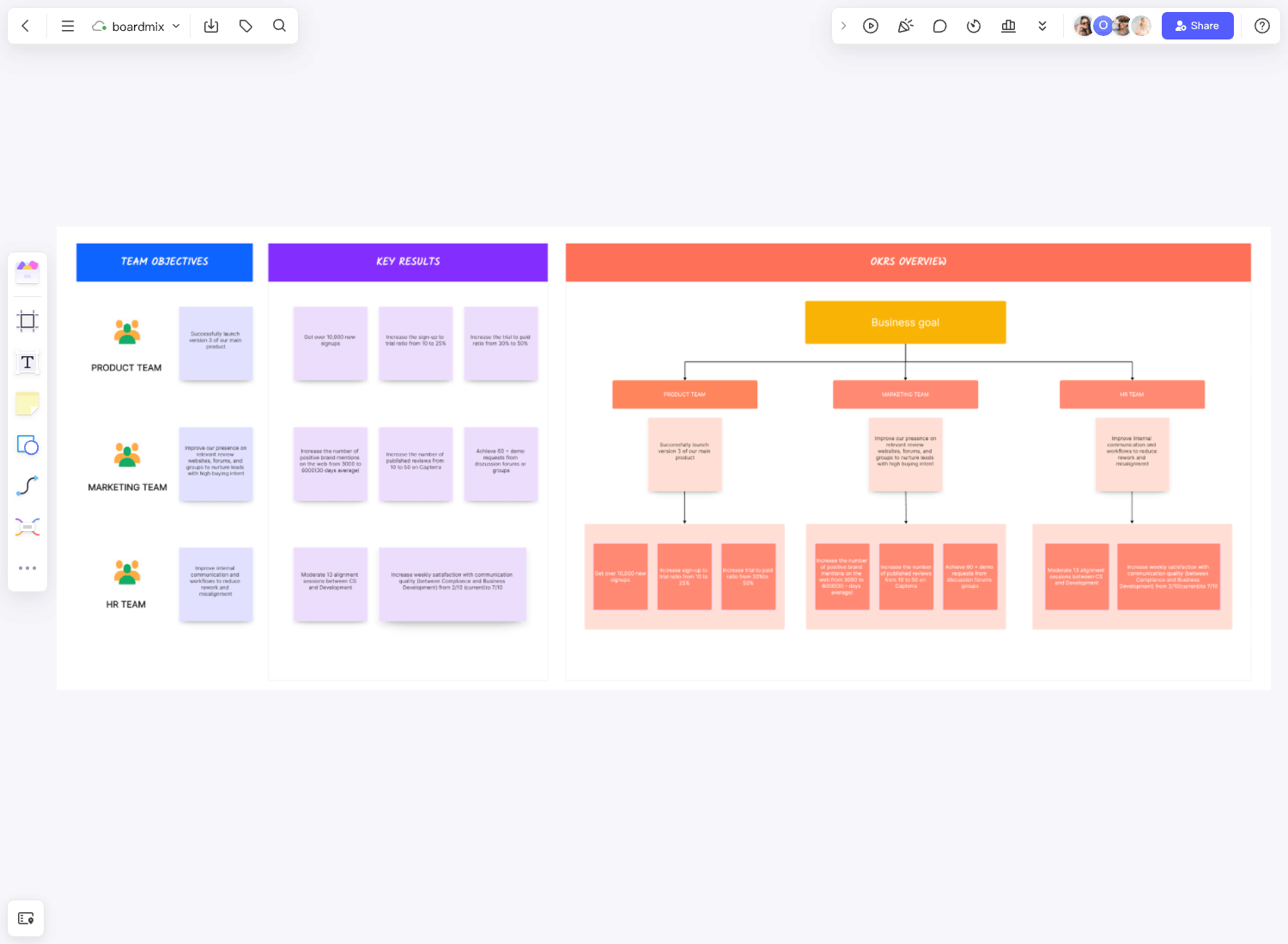 Plantilla de planificación de OKR