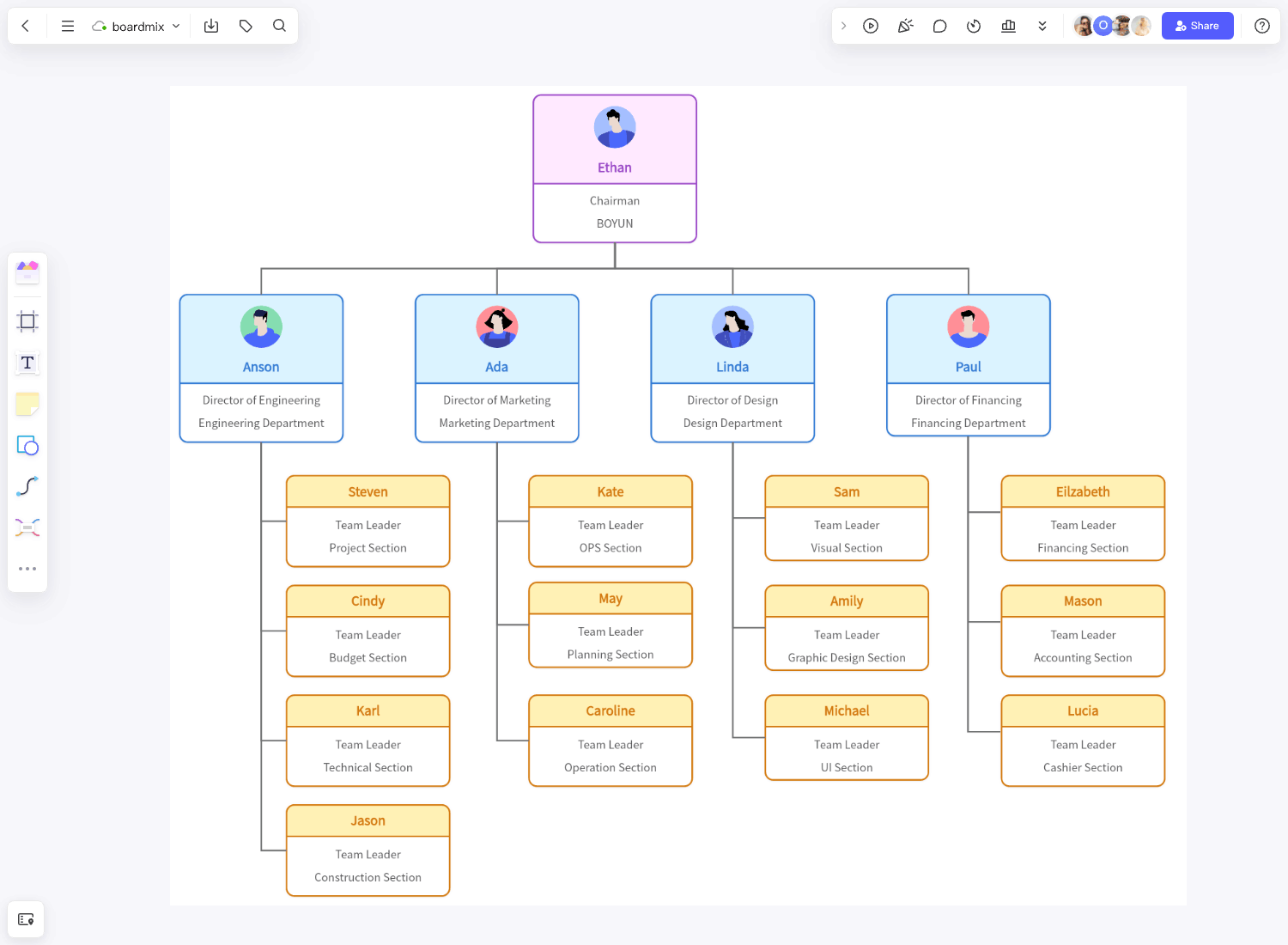 Organizational Chart Template