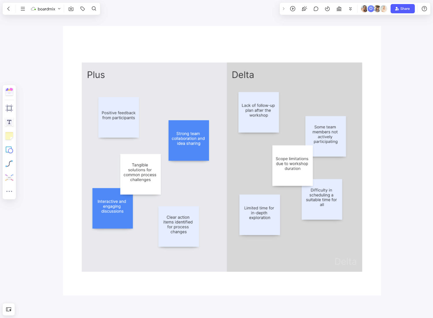 Plus Delta Template: What is, how to use and benefits