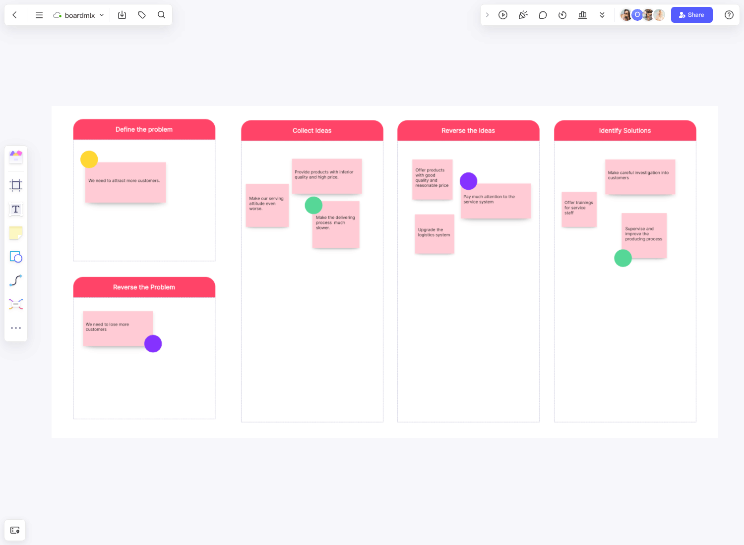 reverse brainstorming template in Boardmix