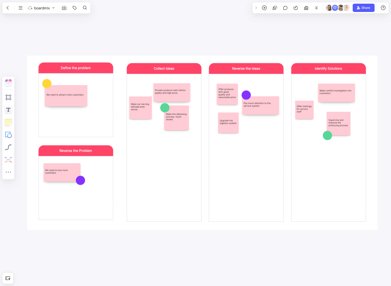 Reverse Brainstorming Template