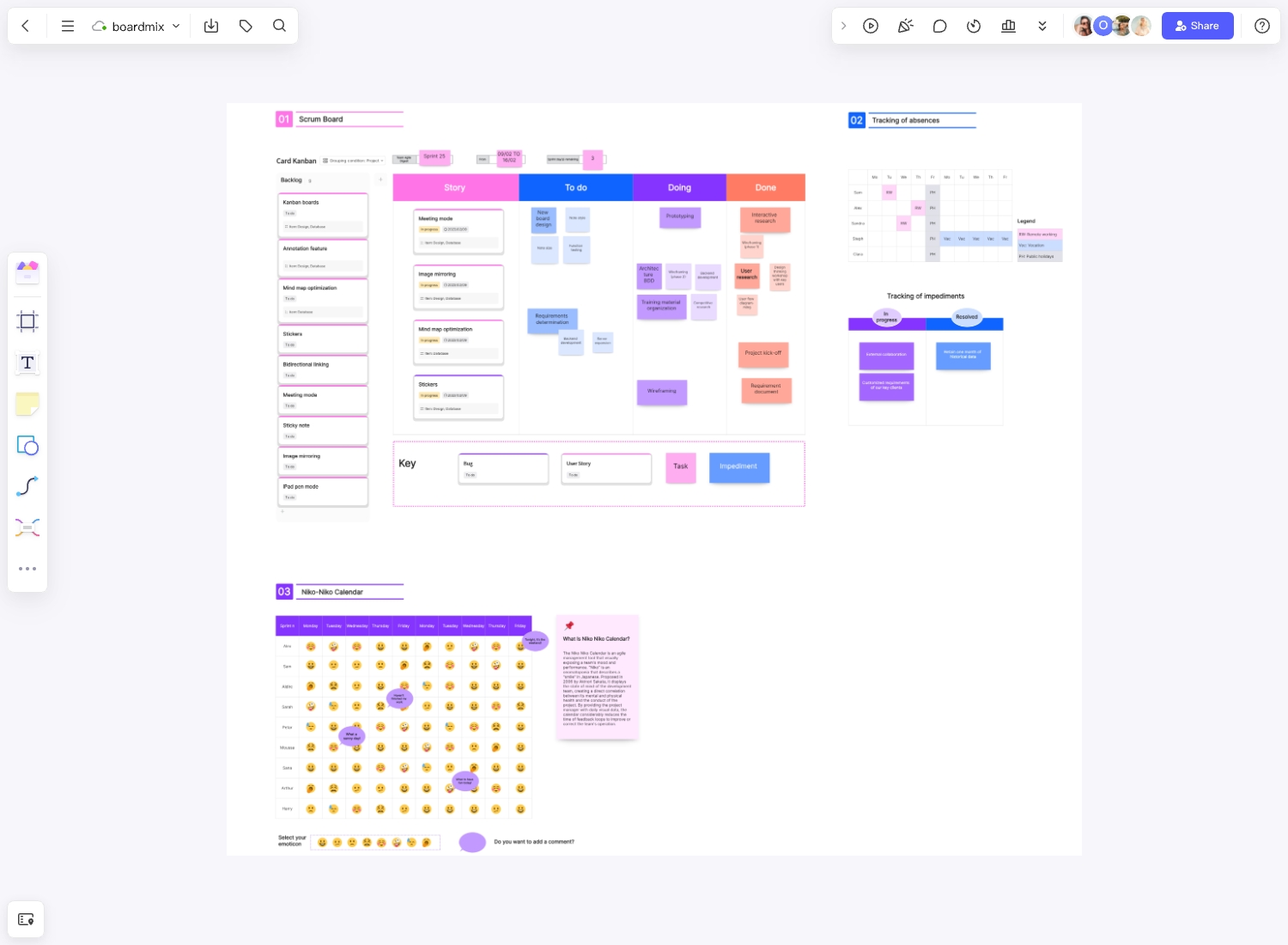 Scrum Board: What is, when to use and templates