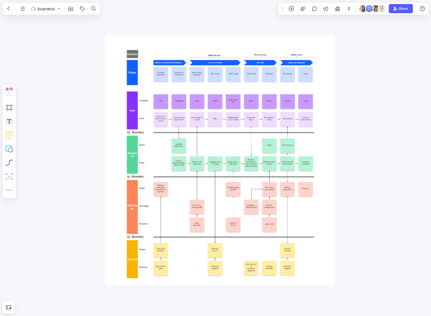 Plantilla de plano de servicios