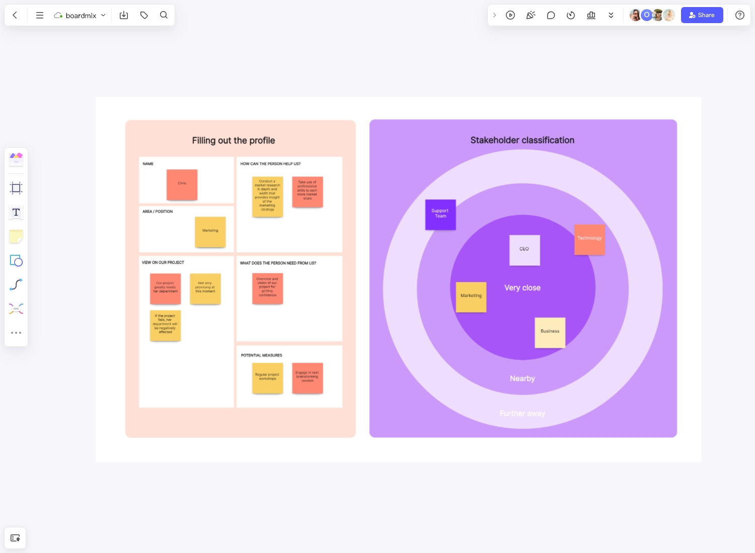 Stakeholder Analysis Template