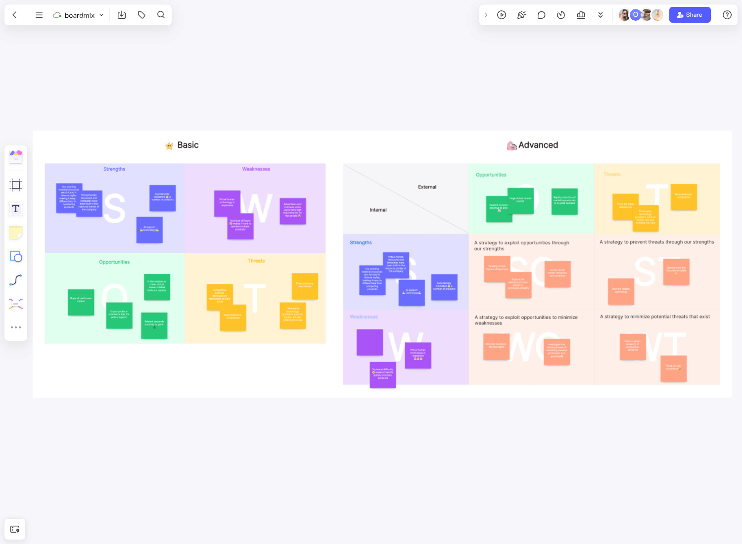 swot template