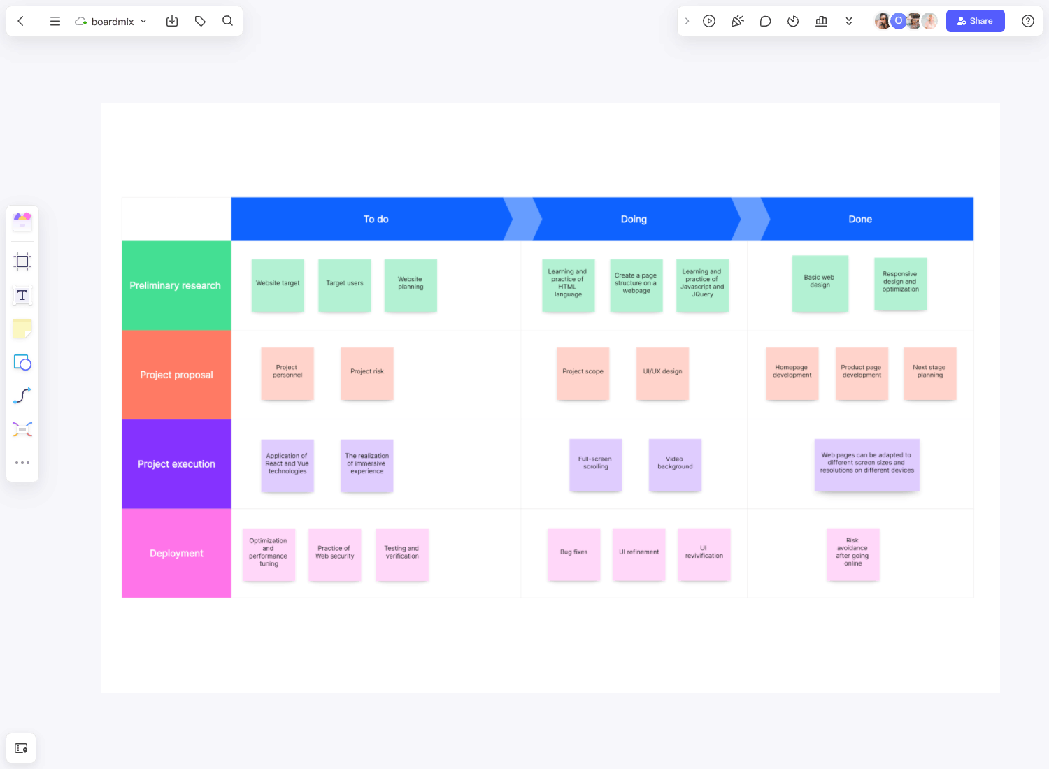 Technology Roadmap Template & Best Practices